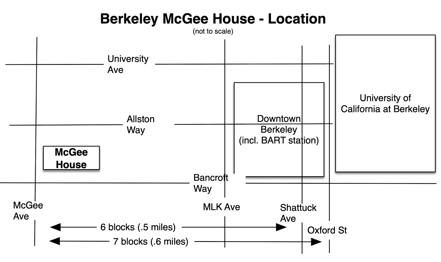 McGee House Location in Berkeley