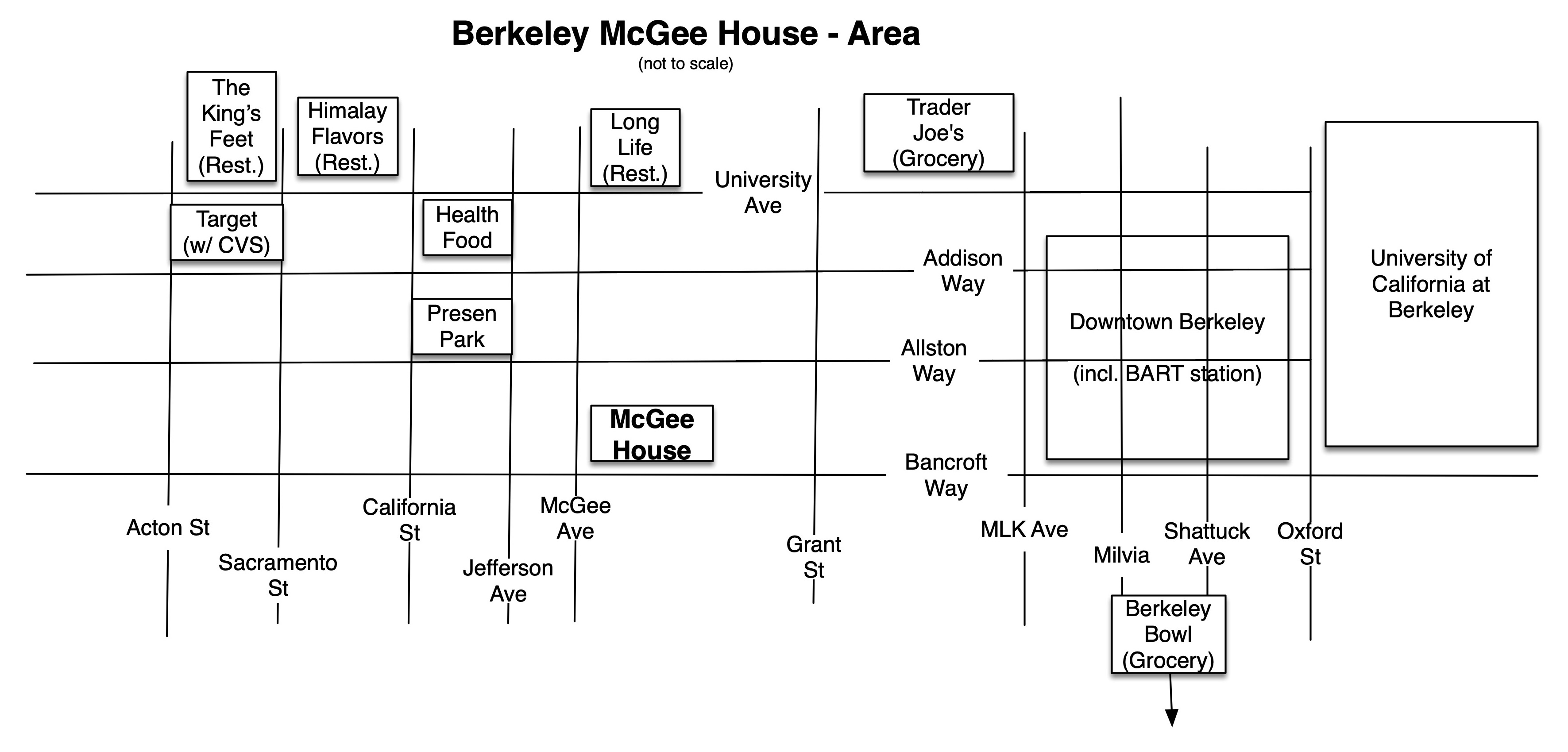 McGee House Area